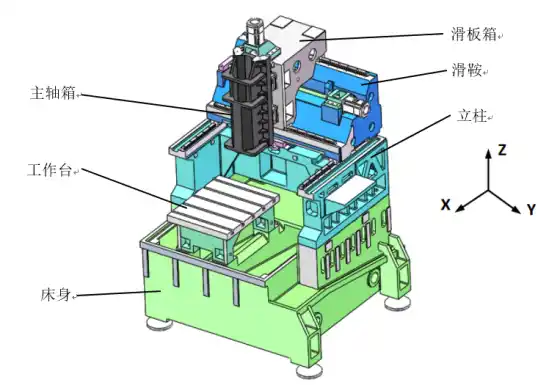 solidworks警告内存极低